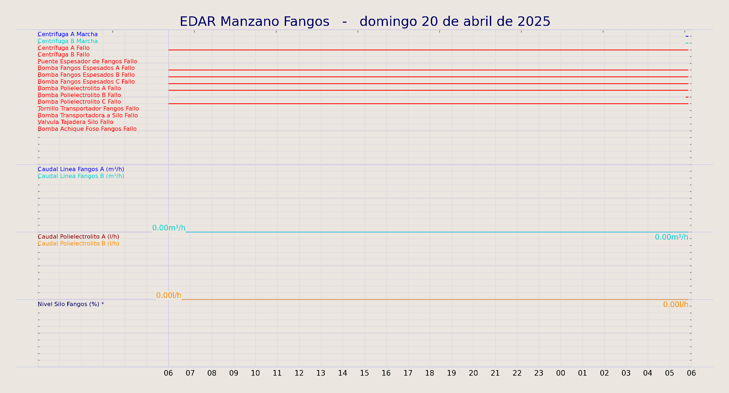 ../../imagenes/vid/2025/EDAR Manzano Fangos/2025-04-20 EDAR Manzano Fangos.png